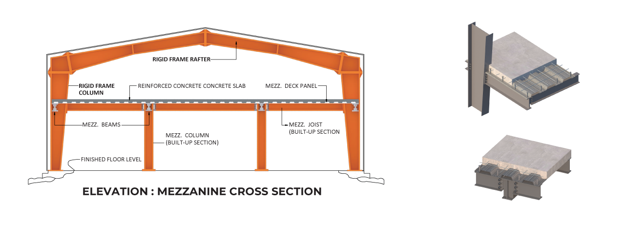 Mezzanine Detail