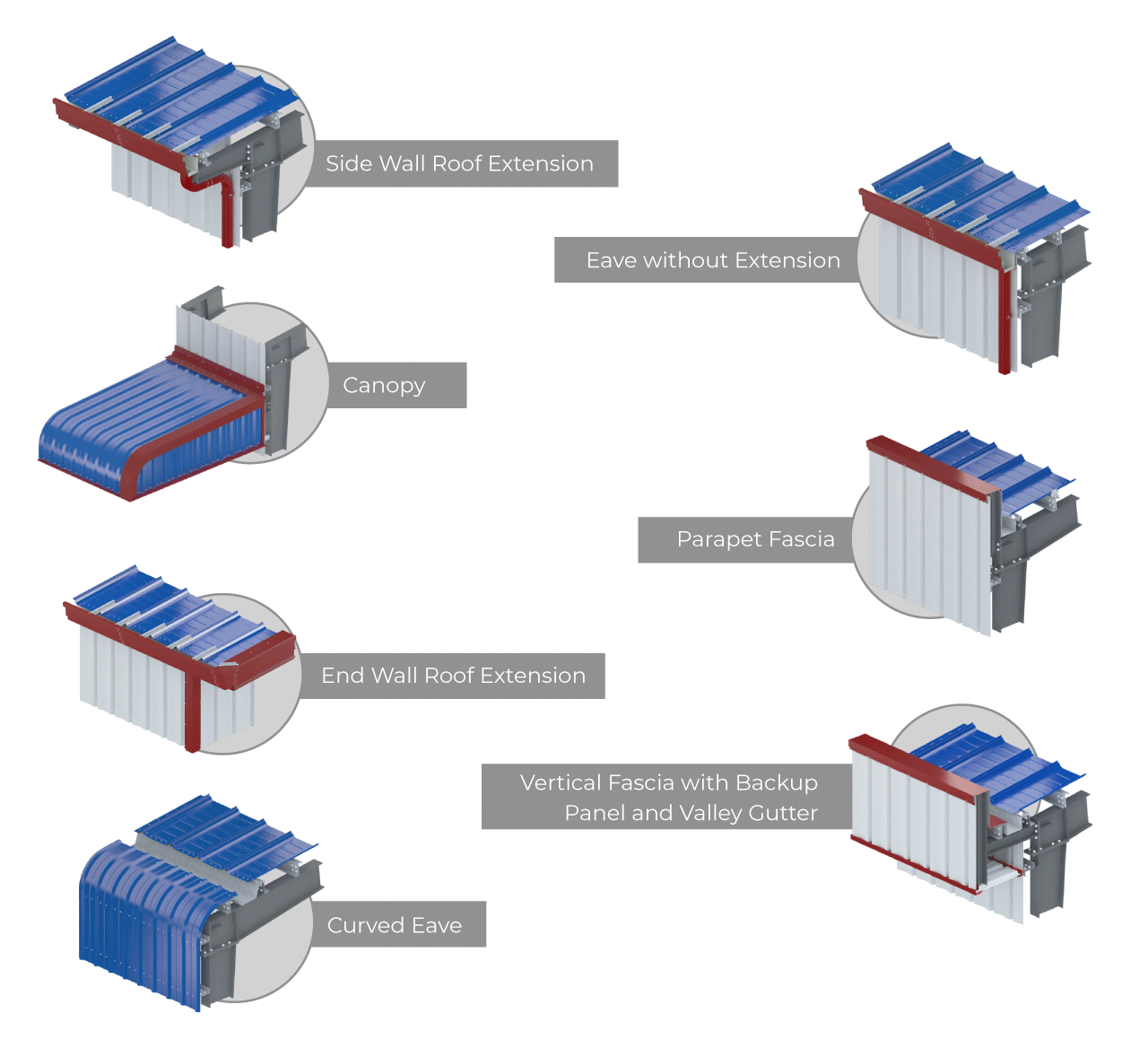 Sub-Structural Detail
