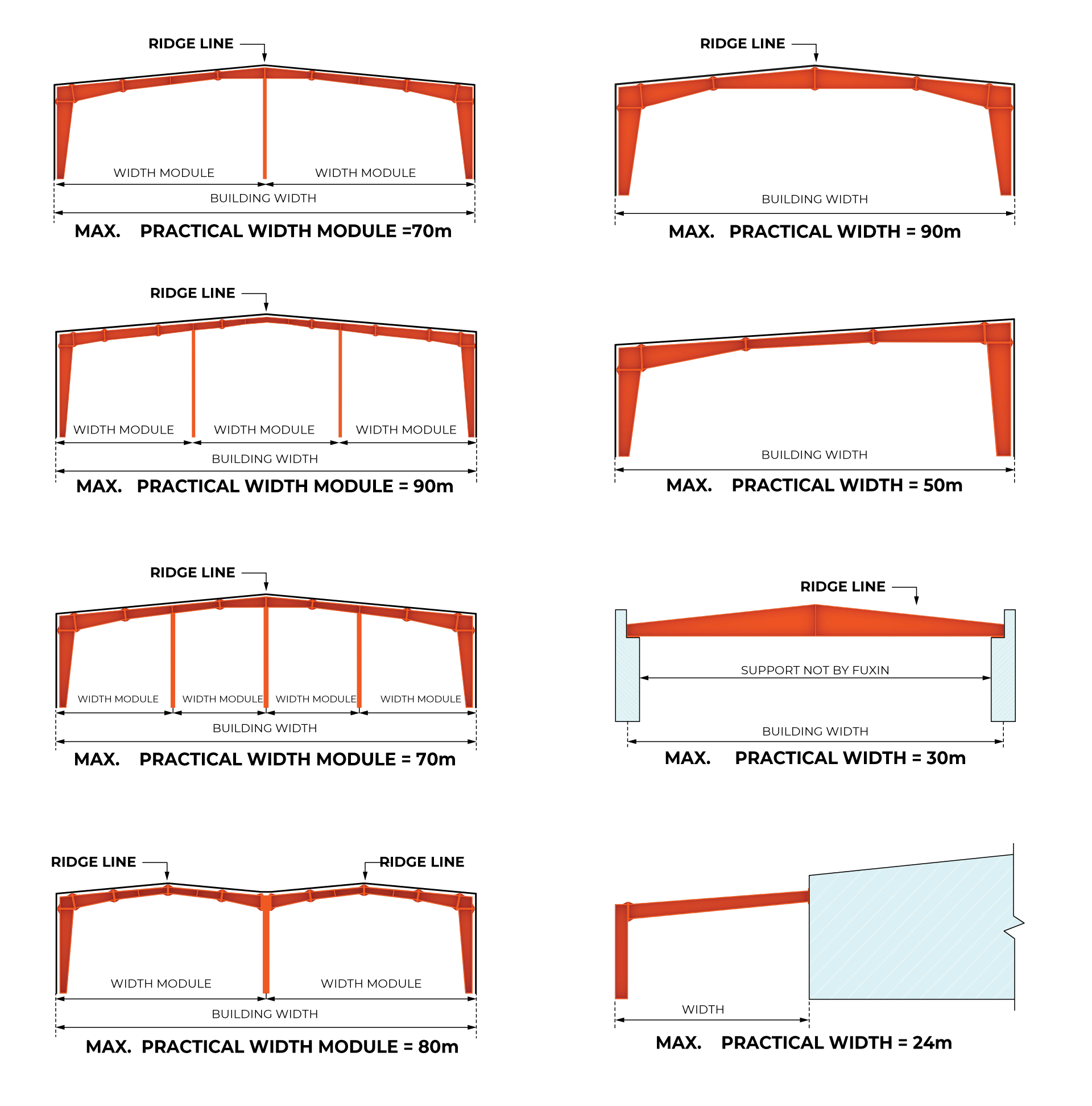 ISI Frame Features