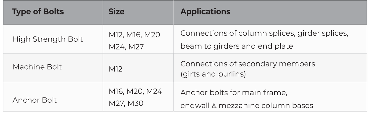 Bolt Detail
