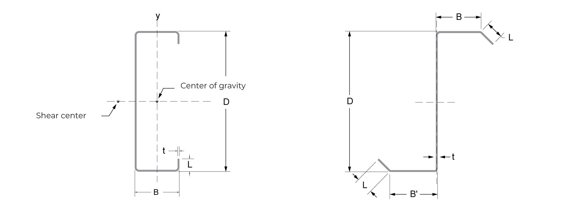 Secondary Framing Dimensions