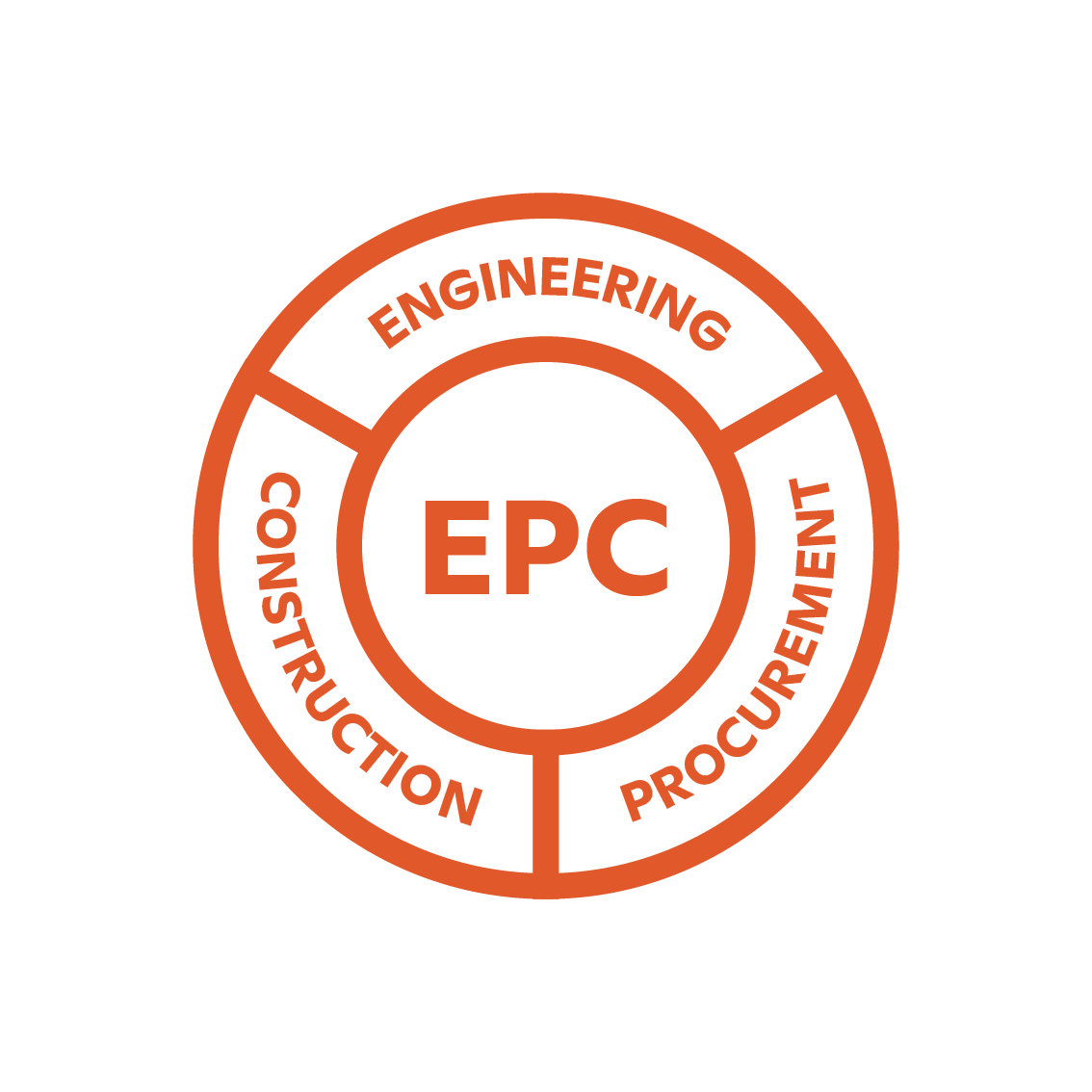 EPC Solutions