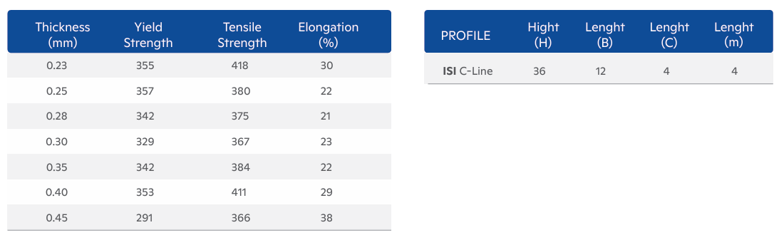 ISI C-Line — Product Specification