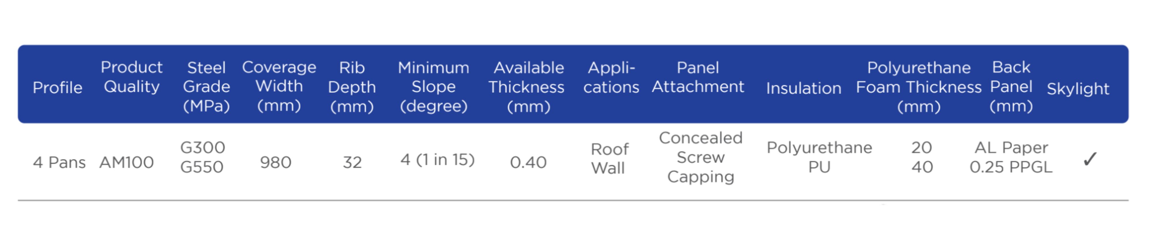 ISI Cap 980 PU — Product Specification