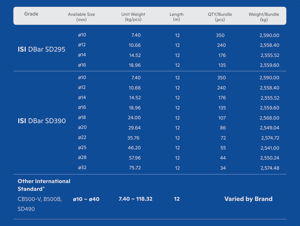 ISI DBar SD295 — Product Specification