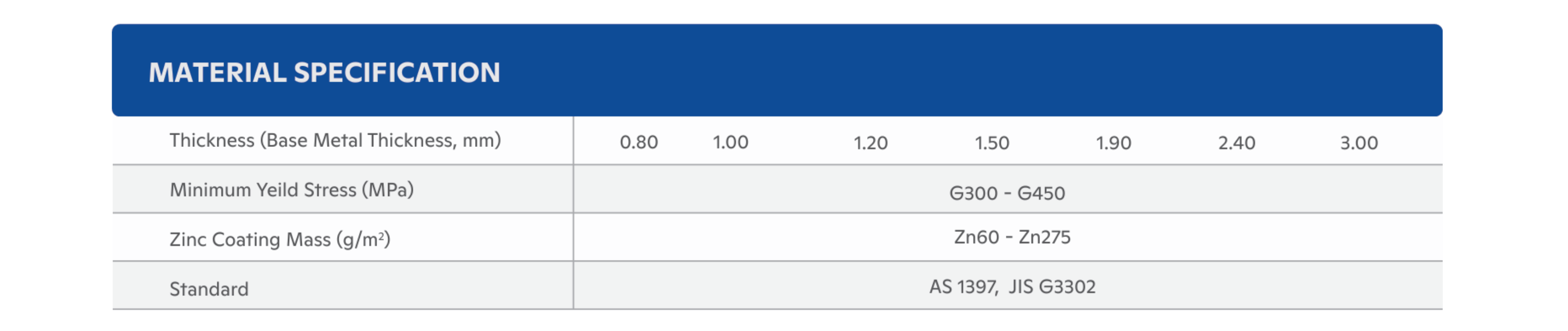 ISI Cee — Product Specification