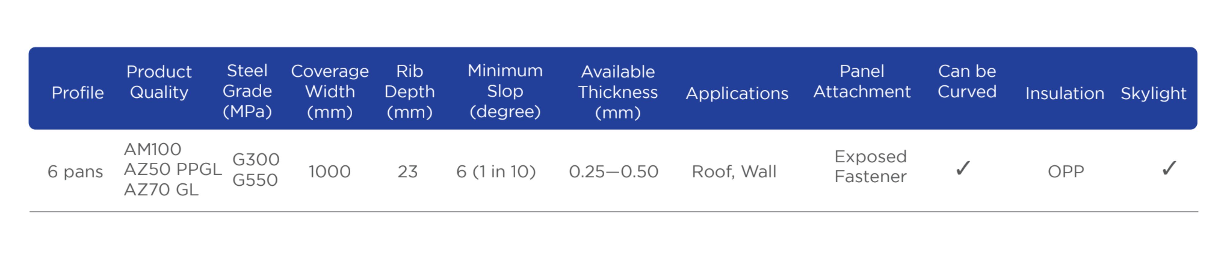 ISI Trim 1000-7 — Product Specification