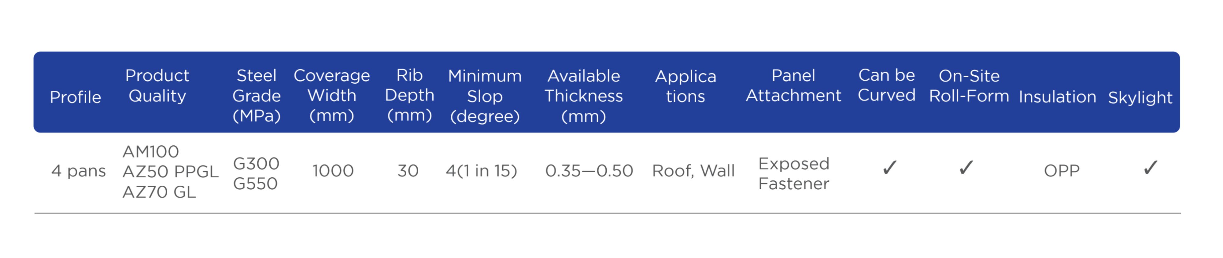 ISI Trim 1000-5 — Product Specification