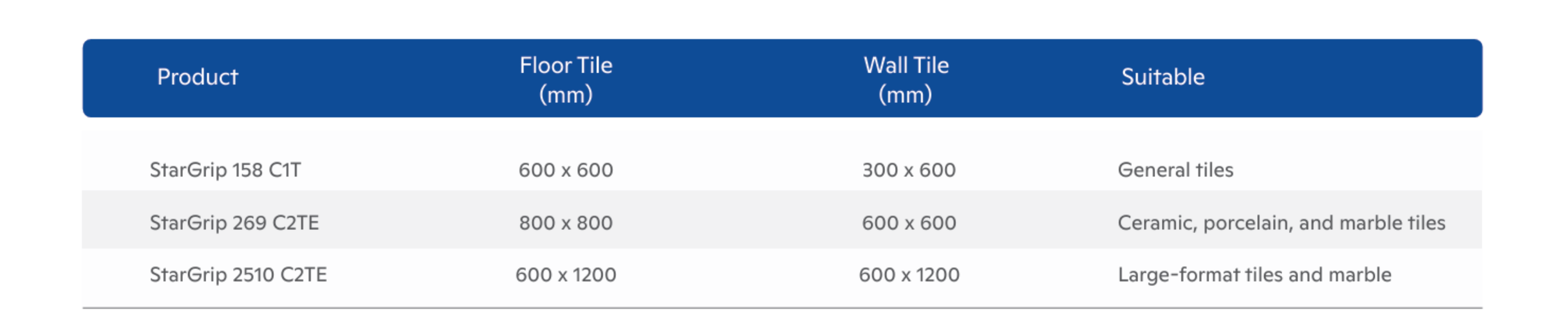Camstar Tile Adhesive — Product Specification