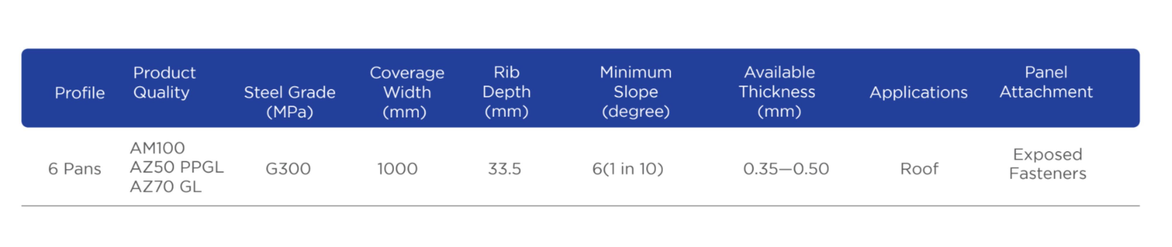 ISI Tile 1000 — Product Specification