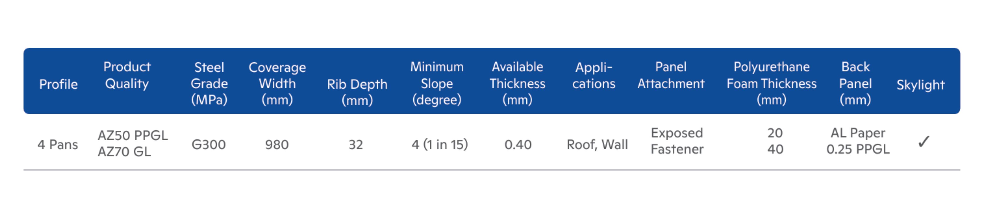 ISI Cap 980 PU Eco — Product Specification