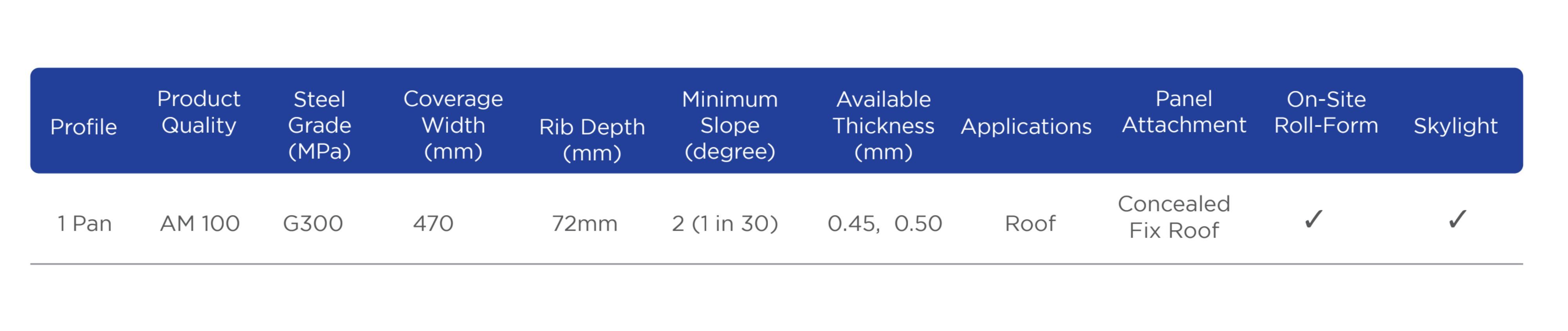 ISI Seam 470 — Product Specification