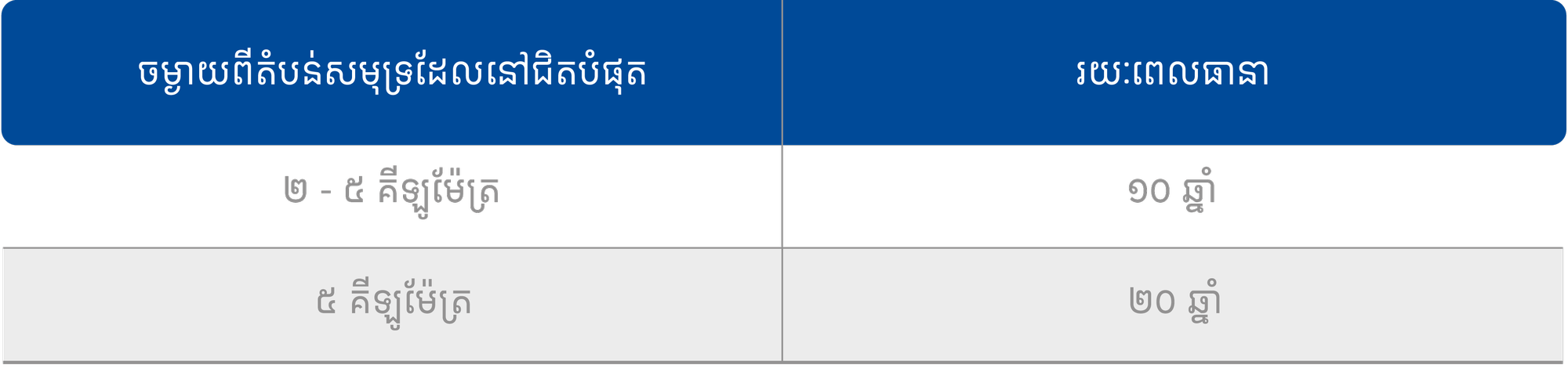 តារាងការធានា ដុំរ៉ូឡូស័ង្កសី ISI Palm 100 INOK